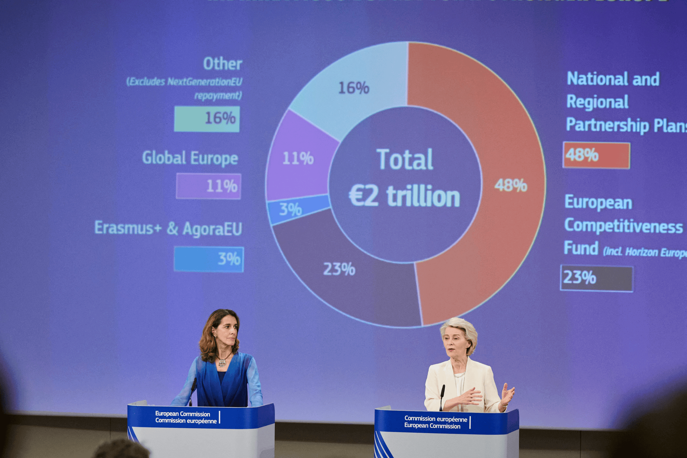 Funding democracy in the next MFF