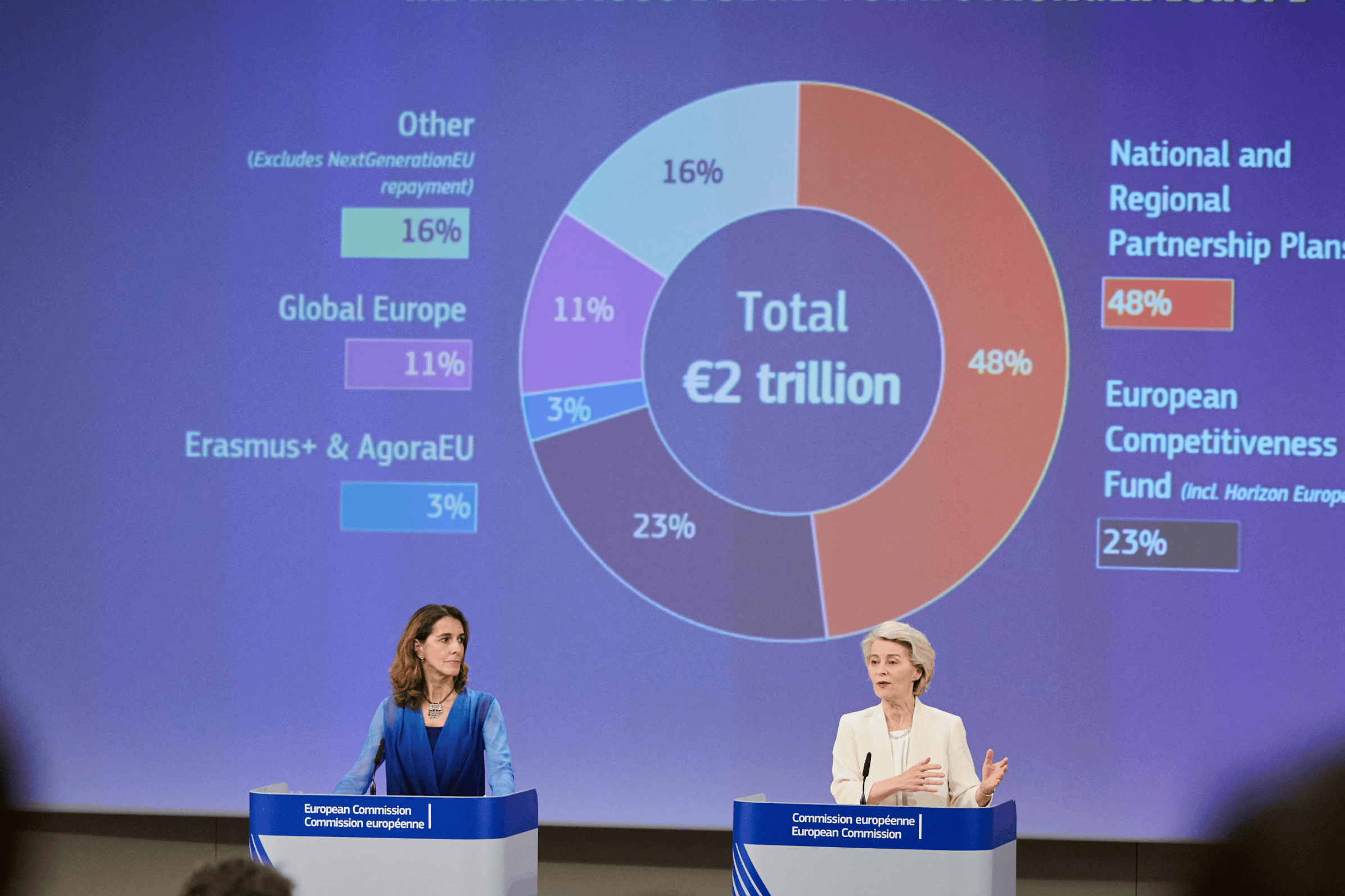 Financing Europe’s Future: Can the Commission’s MFF proposal deliver?